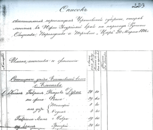 Список-переселенцев-Черниговской-губернии-1886-года